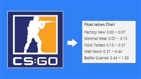 csgofloat|csgo float chart.
